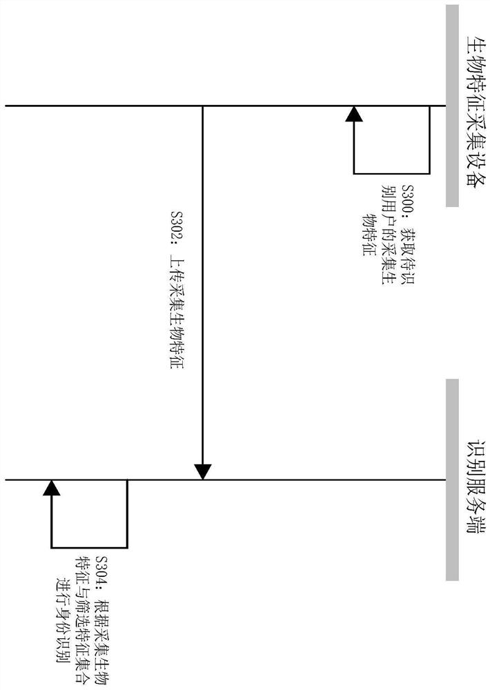 Identity recognition preprocessing method and system and identity recognition method and system