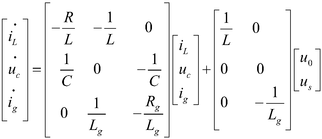 Simulation method and device for distributed inverter simulation system