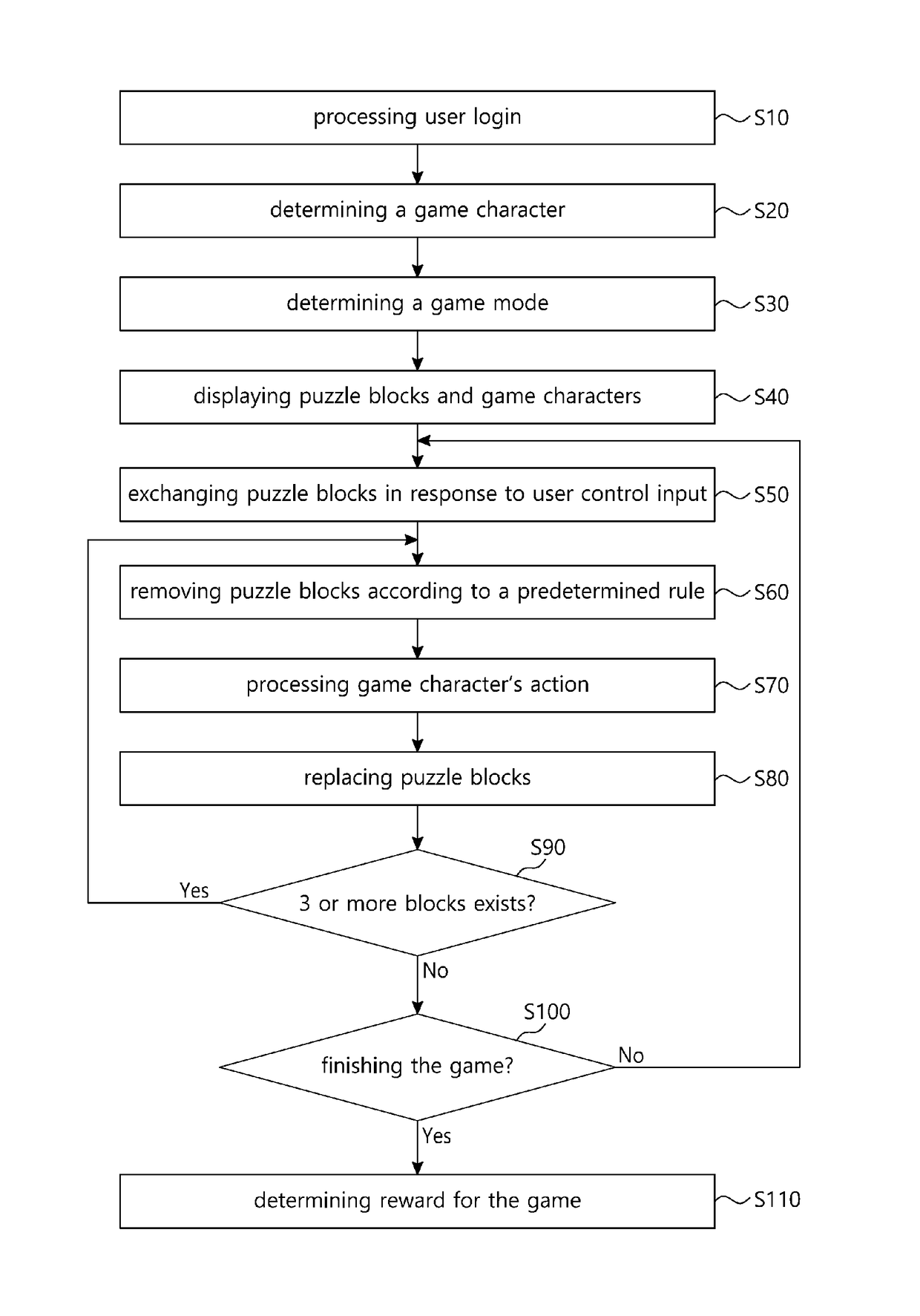 Game system for providing a puzzle game and a method for providing a puzzle game using the same