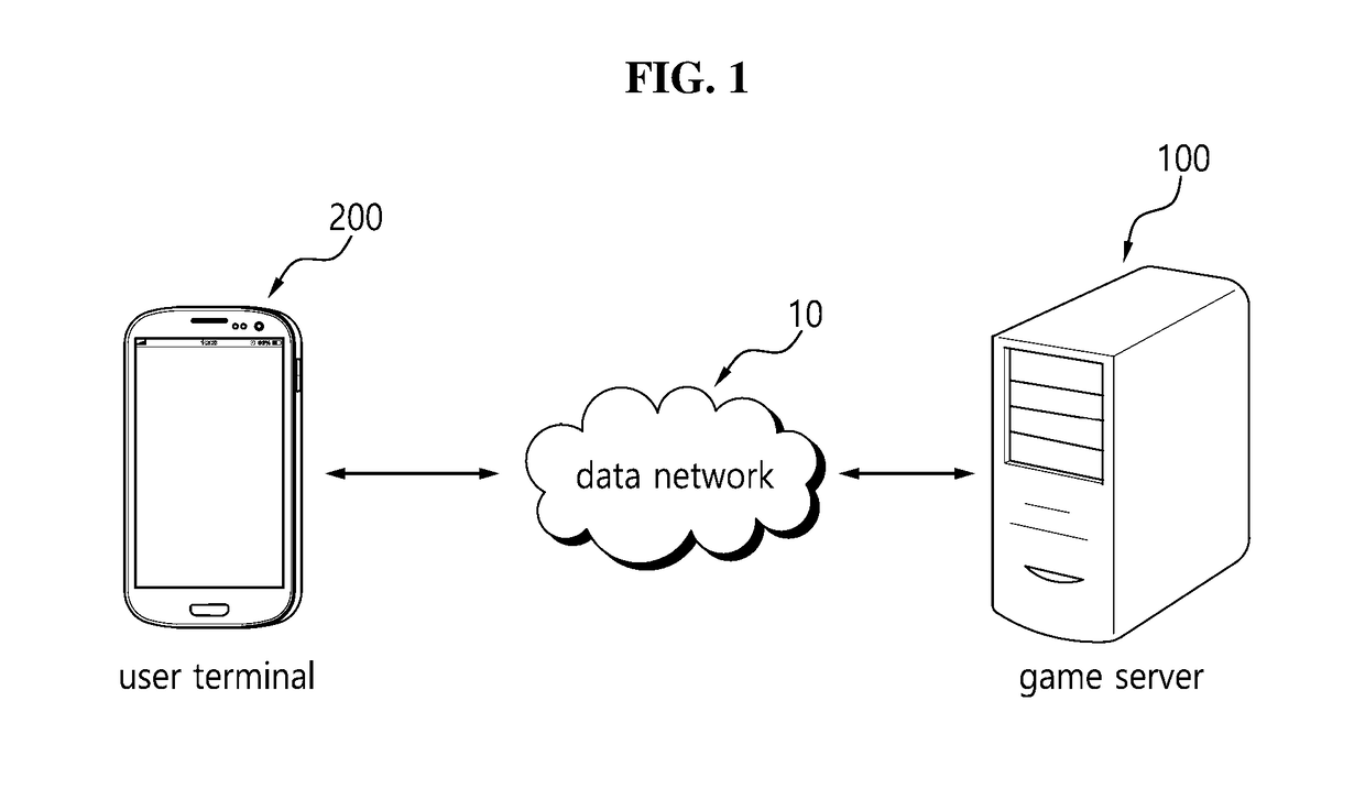 Game system for providing a puzzle game and a method for providing a puzzle game using the same