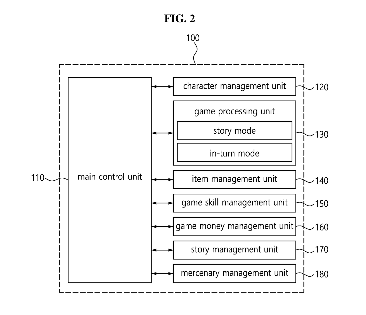 Game system for providing a puzzle game and a method for providing a puzzle game using the same