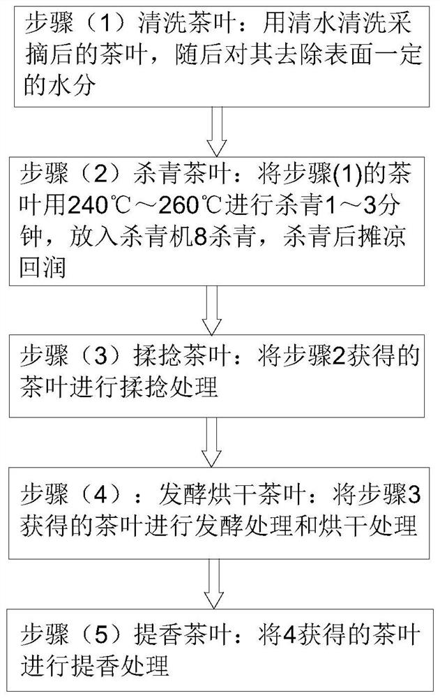 Tea processing system and method