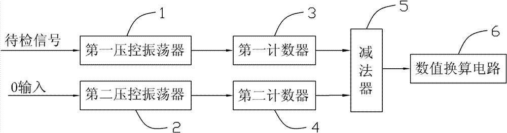 Direct current micro voltage/micro current detection device and detection method thereof