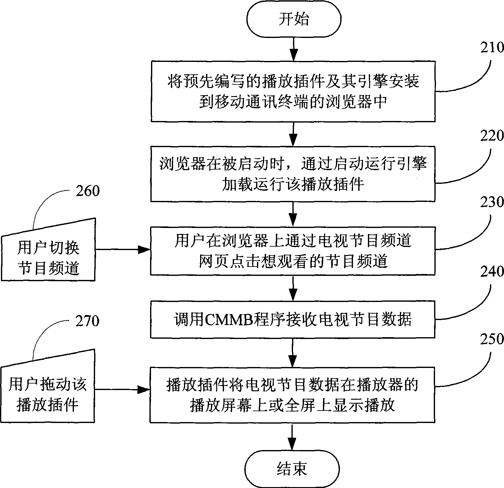 Method for playing mobile multimedia broadcast program through browser and terminal thereof