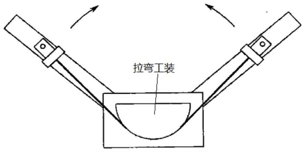 Multifunctional aluminum profile stretch-bending forming die and stretch-bending forming process