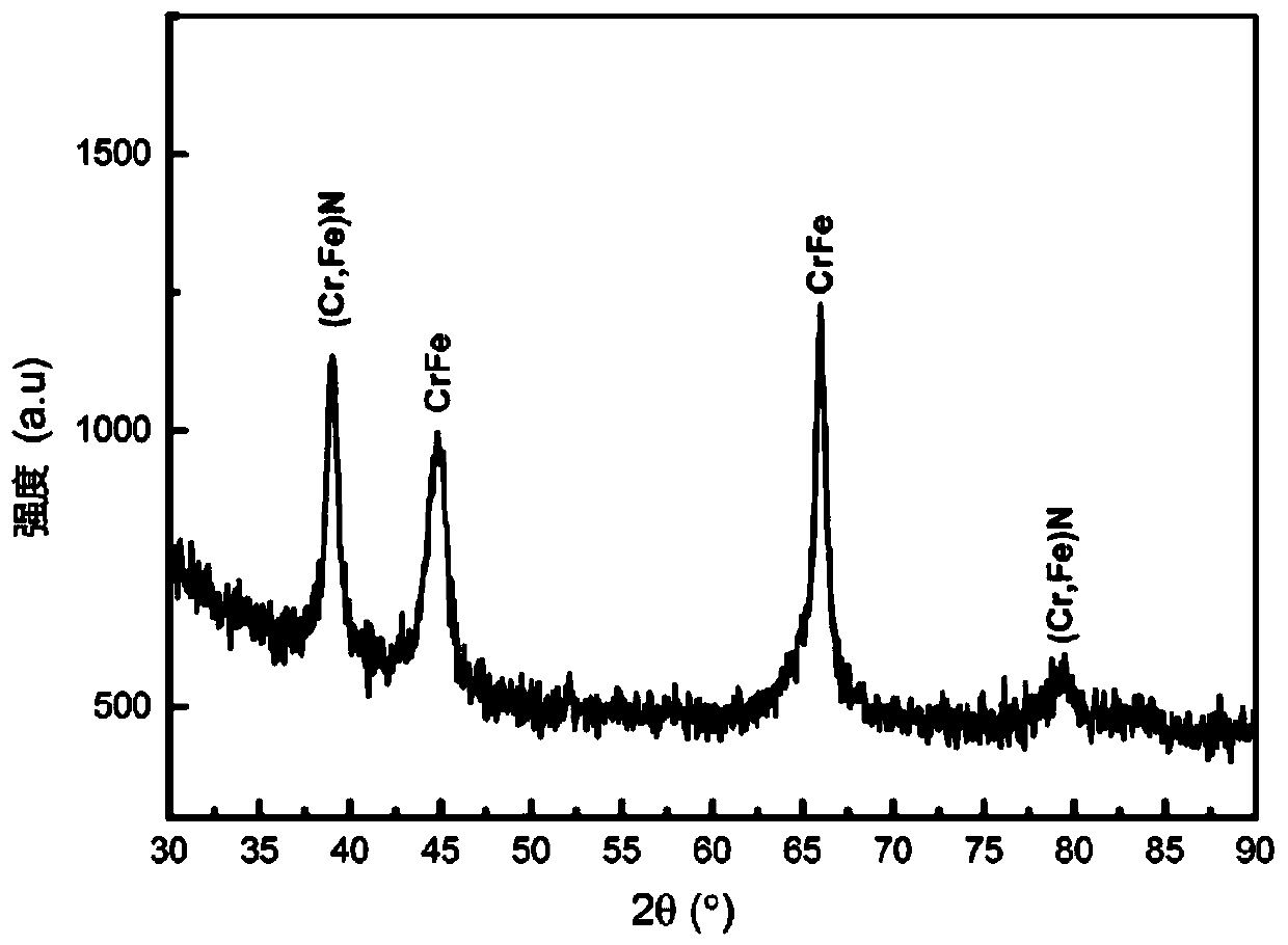 CrFe+(Cr, Fe) N substitute chromium coating and preparation method thereof