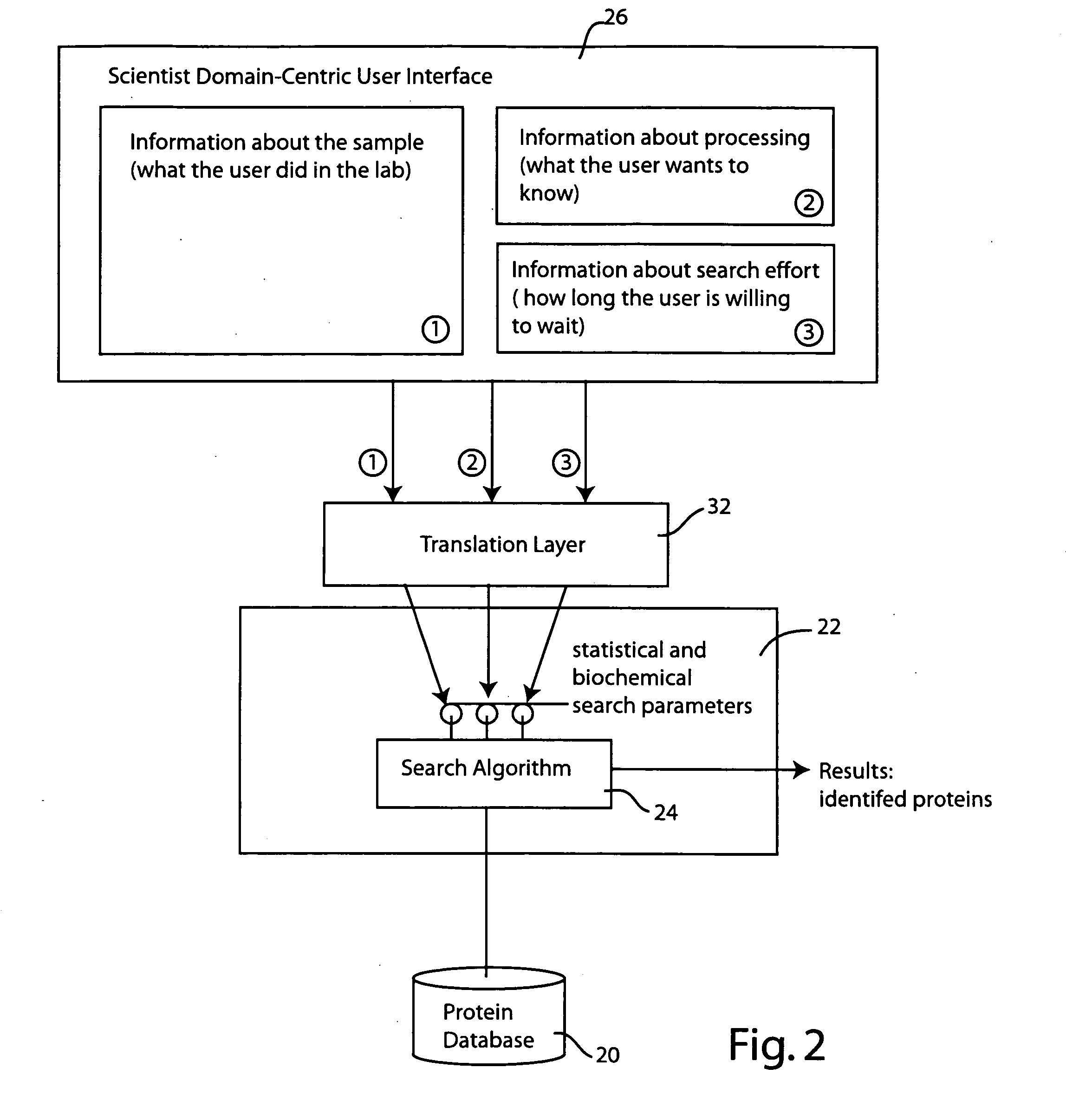 Scientist domain-centric user interface and enabling "soft" translation