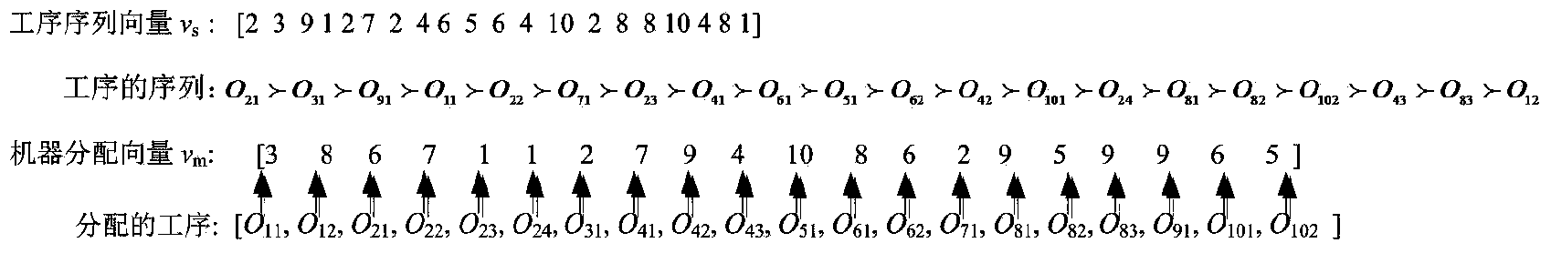 Dynamic flexible job-shop scheduling method based on multi-objective evolutionary algorithm