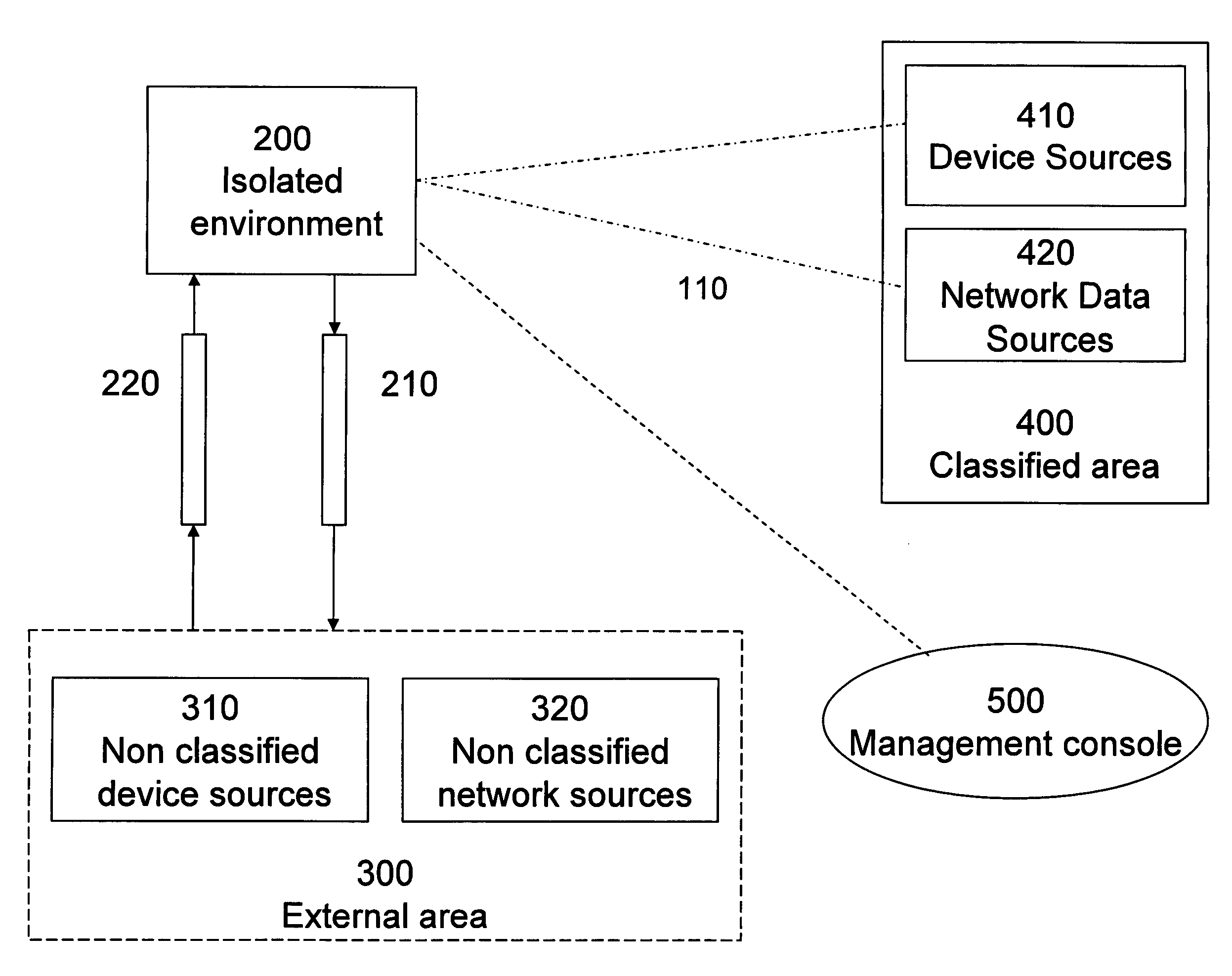 Securing Data in a Networked Environment