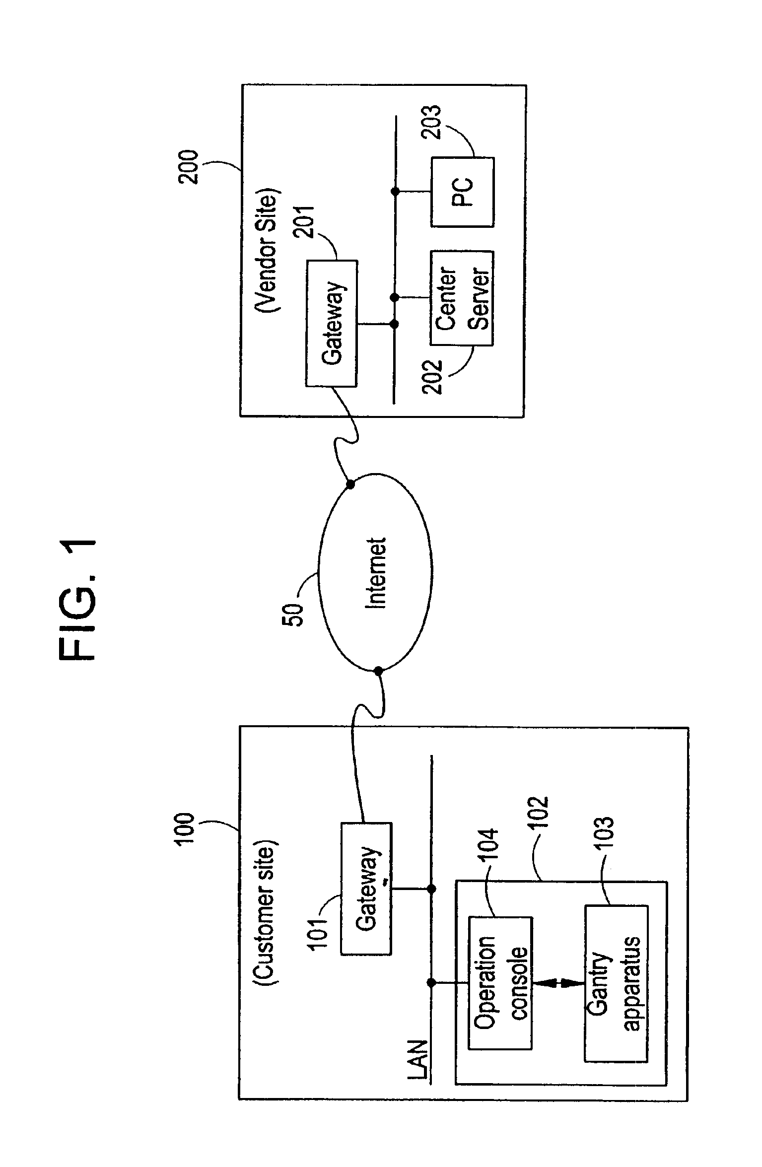 Remote site management system