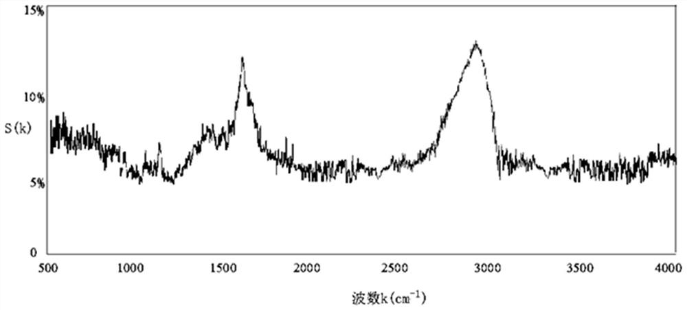 A method for evaluating the permeability of non-reactive asphalt regenerant