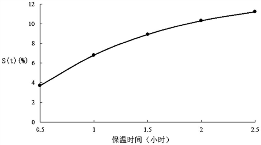 A method for evaluating the permeability of non-reactive asphalt regenerant