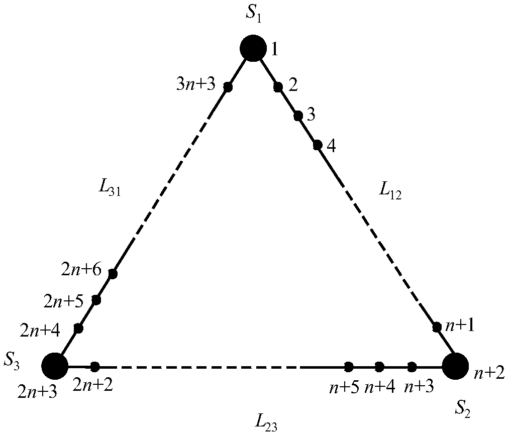 Modeling method of space three-body flexible tethered satellite formation system under non-inertial reference coordinate system