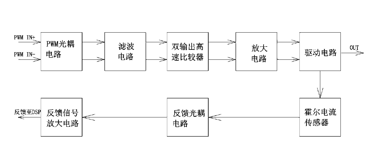 Three-phase motor variable frequency speed control system capable of outputting sine waves with frequency as high as 20000Hz