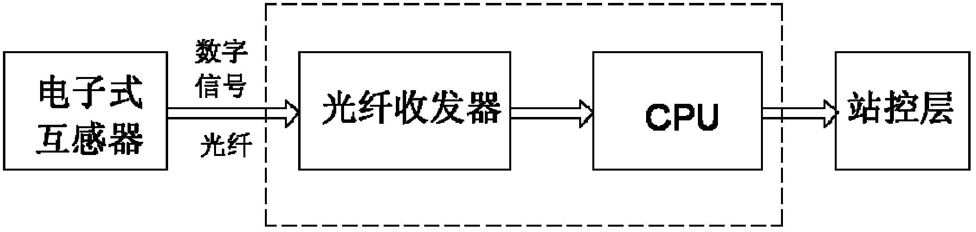 Power quality monitoring terminal for switch-in electronic mutual inductor