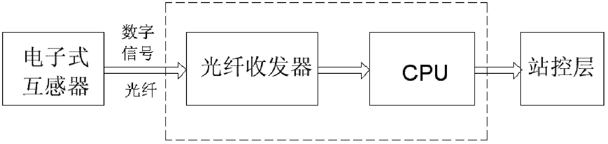 Power quality monitoring terminal for switch-in electronic mutual inductor