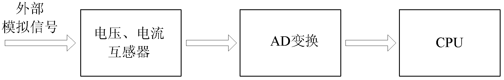 Power quality monitoring terminal for switch-in electronic mutual inductor