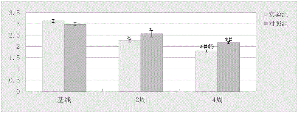 A kind of hydroxyapatite-chitosan composite gel and its preparation process and application