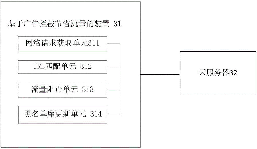 Method and device for saving traffic based on advertisement blocking