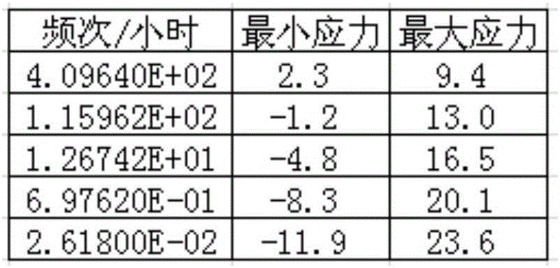 Aircraft ground-air-ground damage determination method