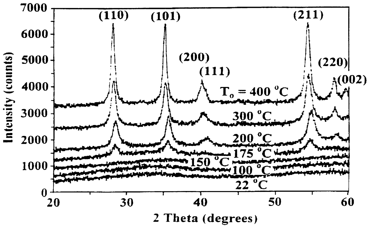 Electrode materials from hydrous metal and/or hydrous mixed metal oxides