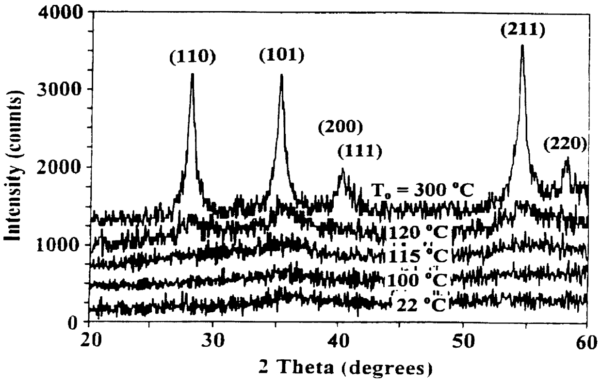 Electrode materials from hydrous metal and/or hydrous mixed metal oxides