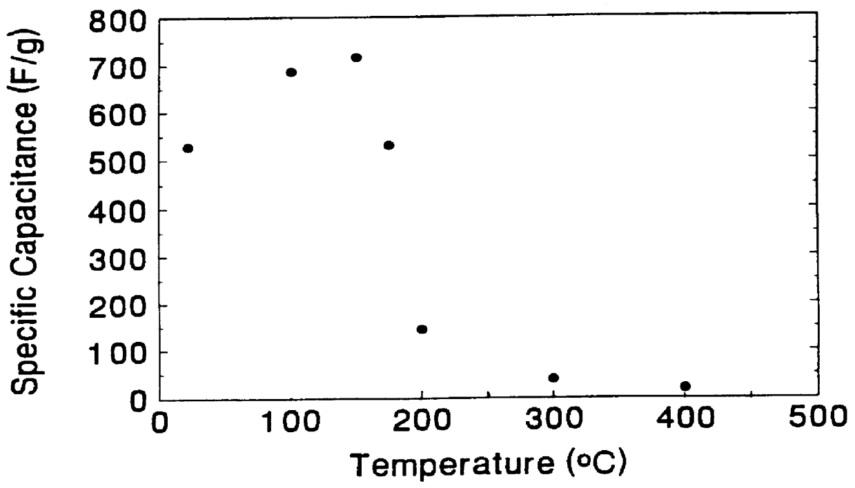 Electrode materials from hydrous metal and/or hydrous mixed metal oxides