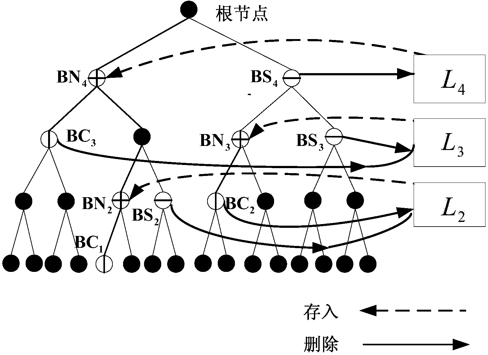 Soft output parallel stack MIMO (multiple input multiple output) signal detection method