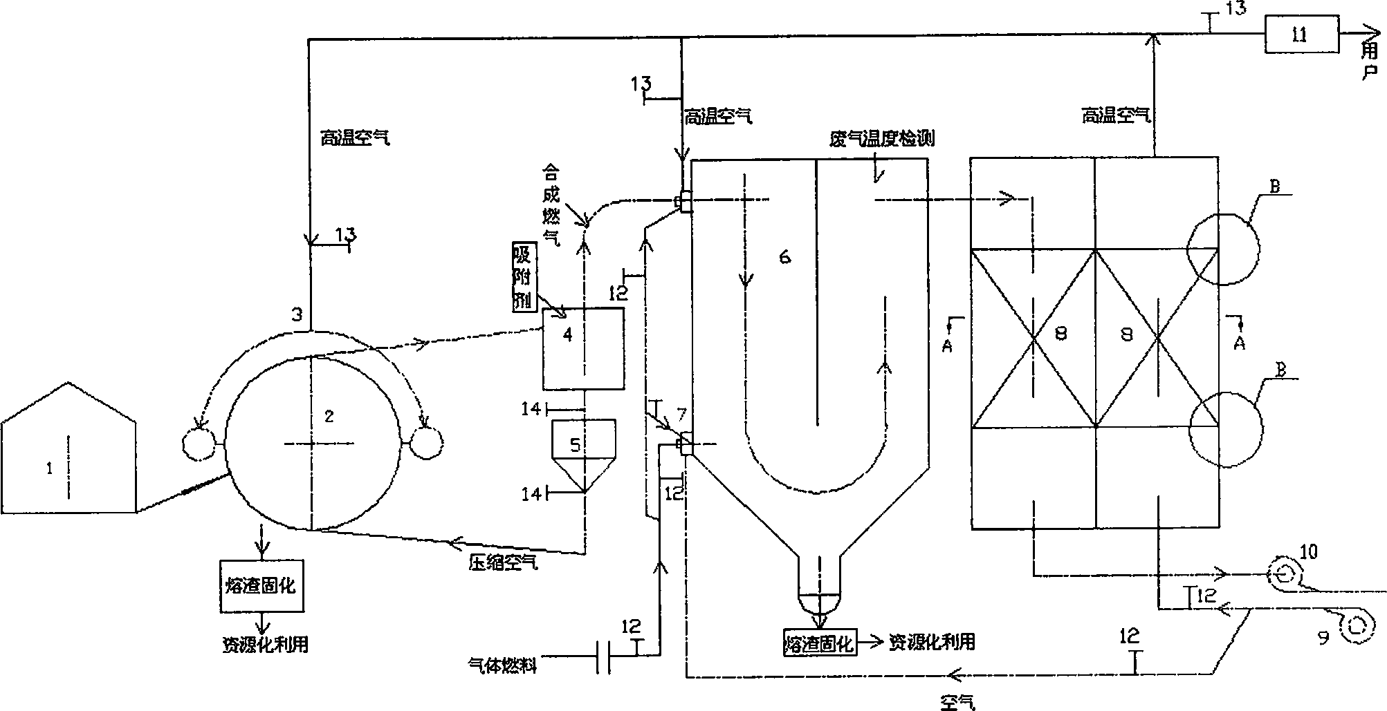 Incineration treating method and system for gasifying and melting domestic waste from city