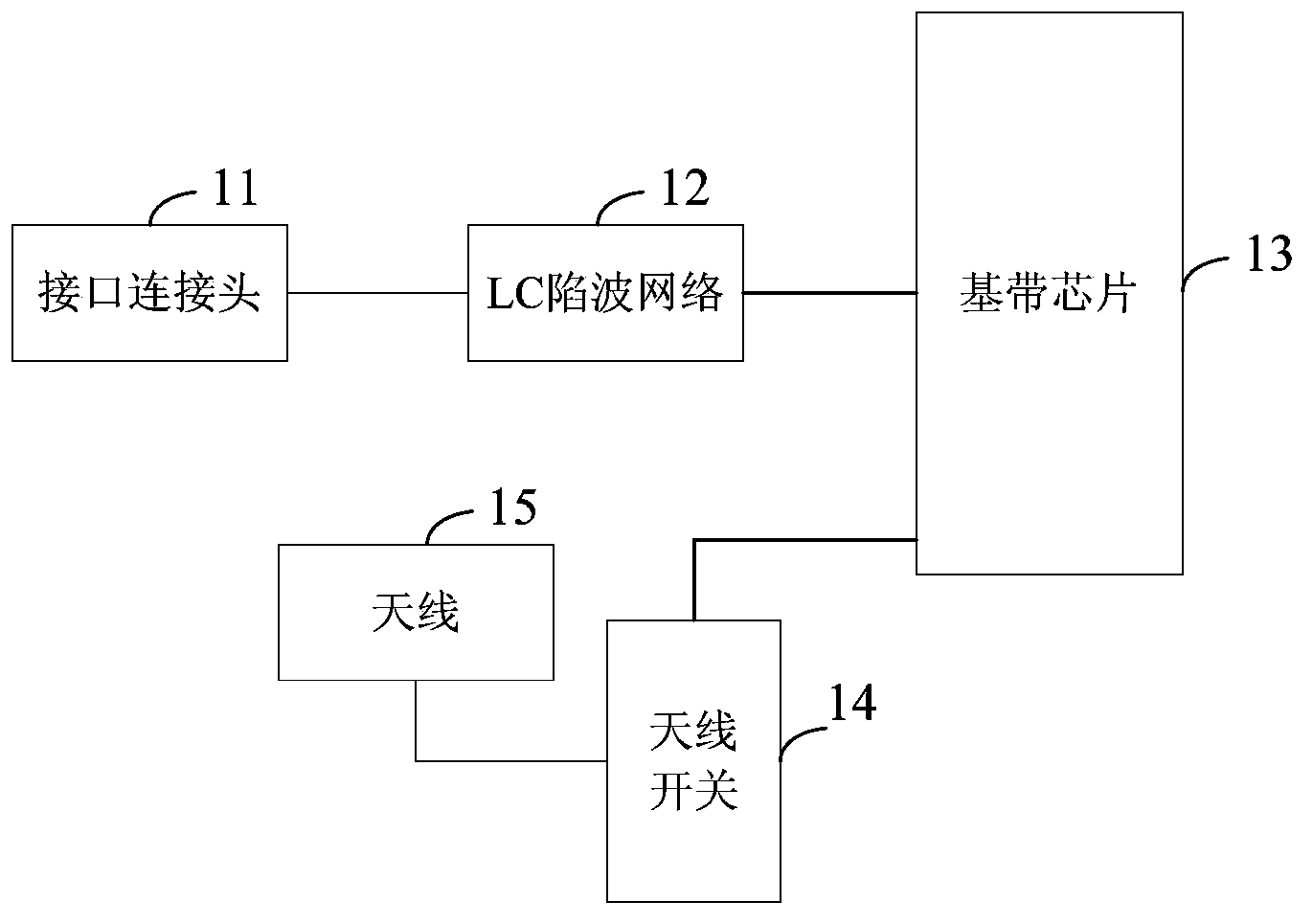 Harmonic suppression system