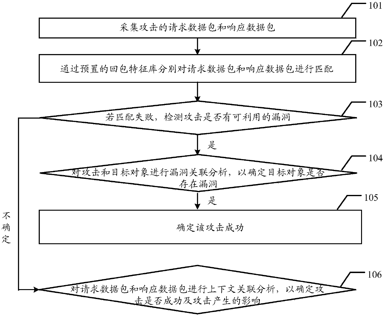 Method and system for detecting attacks in events