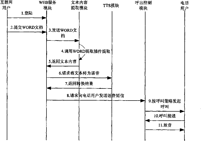 Voice note system and implementing method thereof