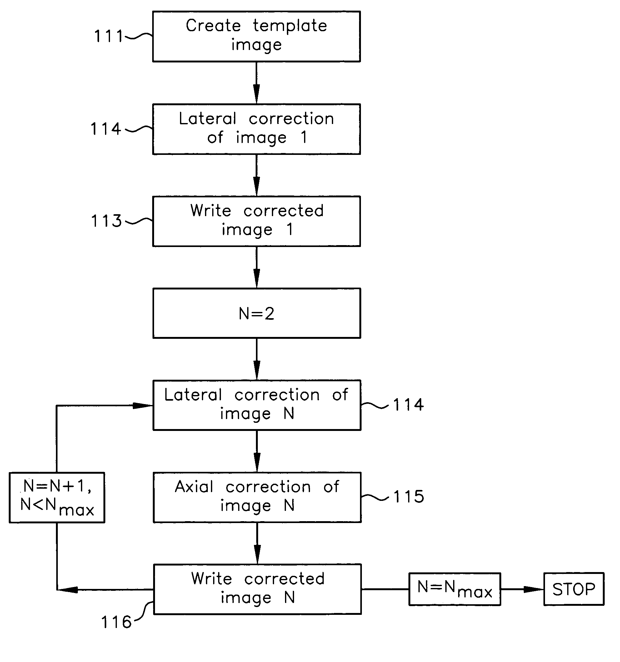 Method for correction of relative object-detector motion between successive views