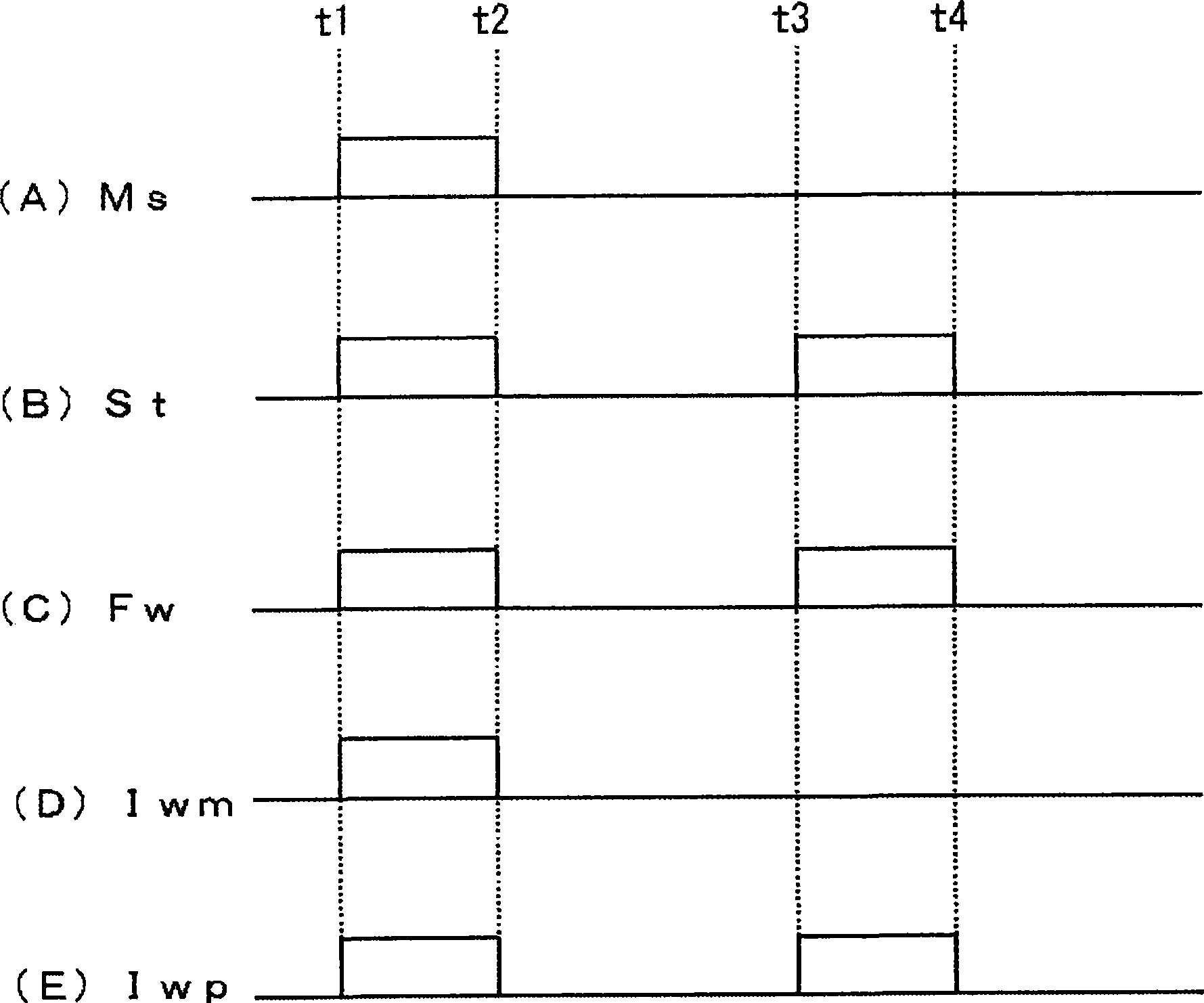 Welding method of plasma pole noble gas protection