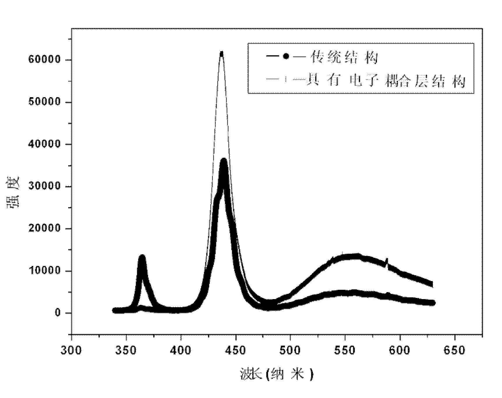 Gallium-nitride-based light emitting diode capable of improving electron injection efficiency