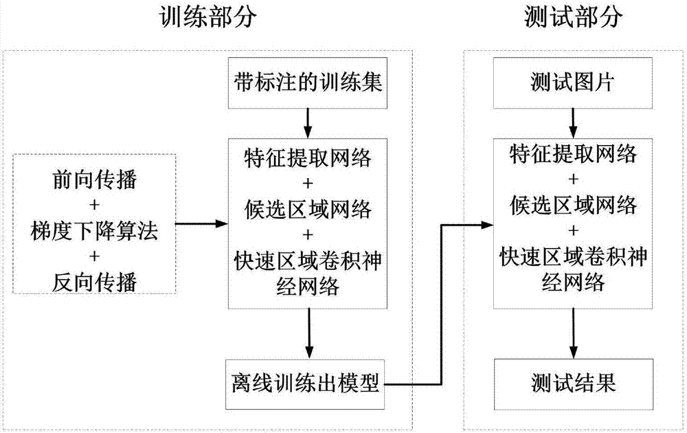 Intersection vehicle violation detection system based on traffic sign identification