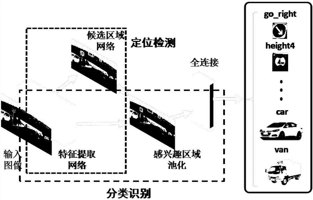 Intersection vehicle violation detection system based on traffic sign identification