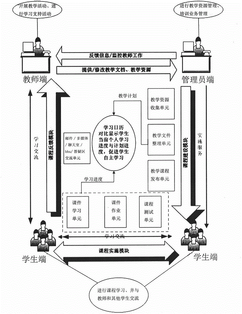 Multimedia network instructional system