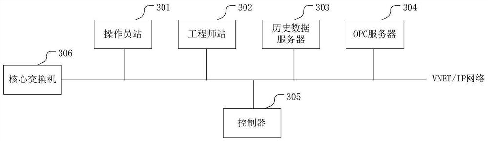 Intrusion detection method, device and equipment for industrial control proprietary protocol