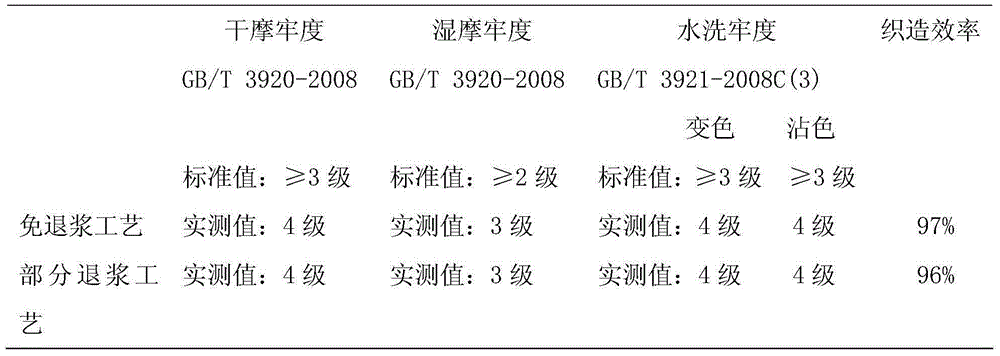 Dye sizing process with partial desizing for cowboy blending warp yarn