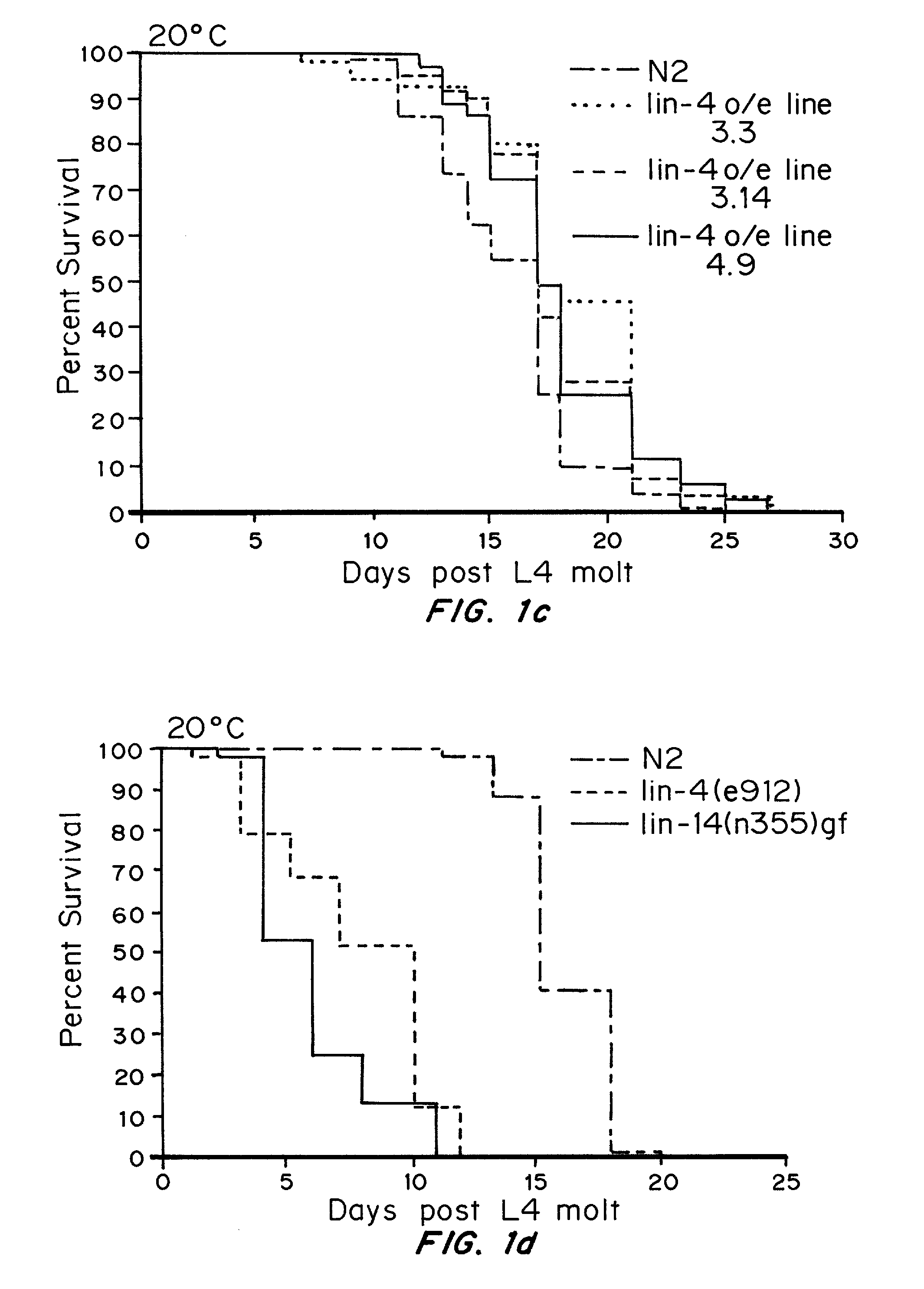 Anti-aging micrornas