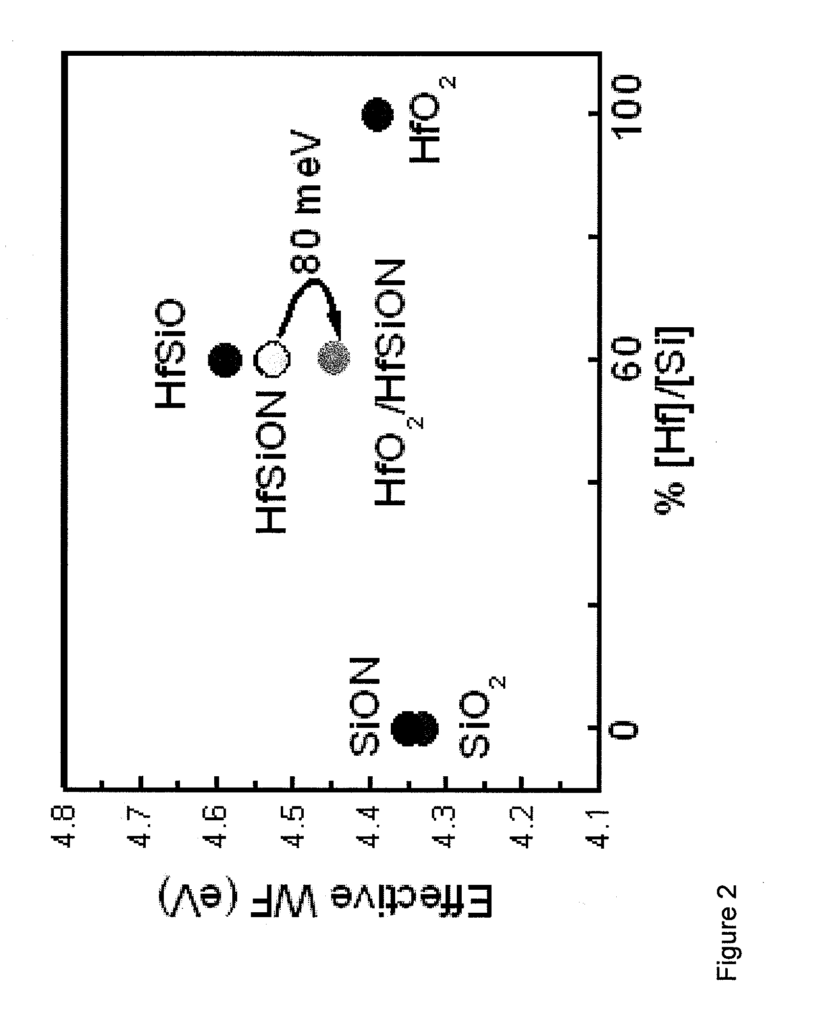 Electronic device and process for manufacturing the same