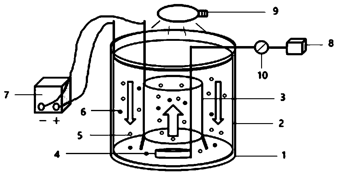 Particle electrode and preparation method thereof and three-dimensional electrolytic reactor and application of three-dimensional electrolytic reactor