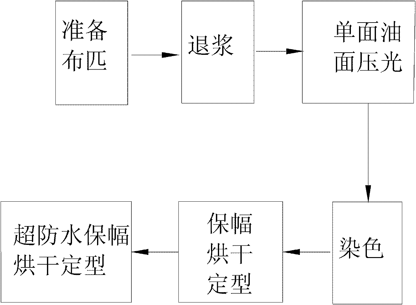 Plain cloth and preparation method thereof