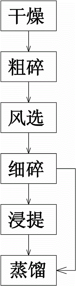 Extraction method and extraction equipment of natural borneol