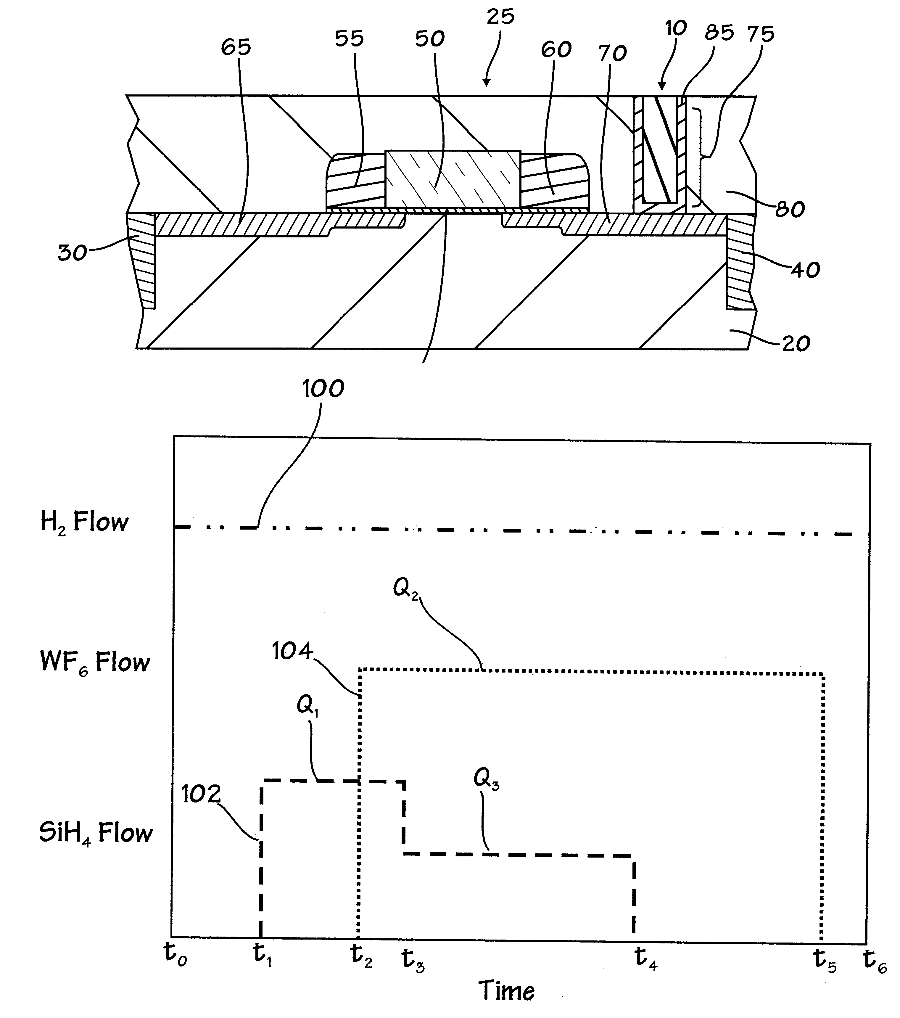 Two-level silane nucleation for blanket tungsten deposition