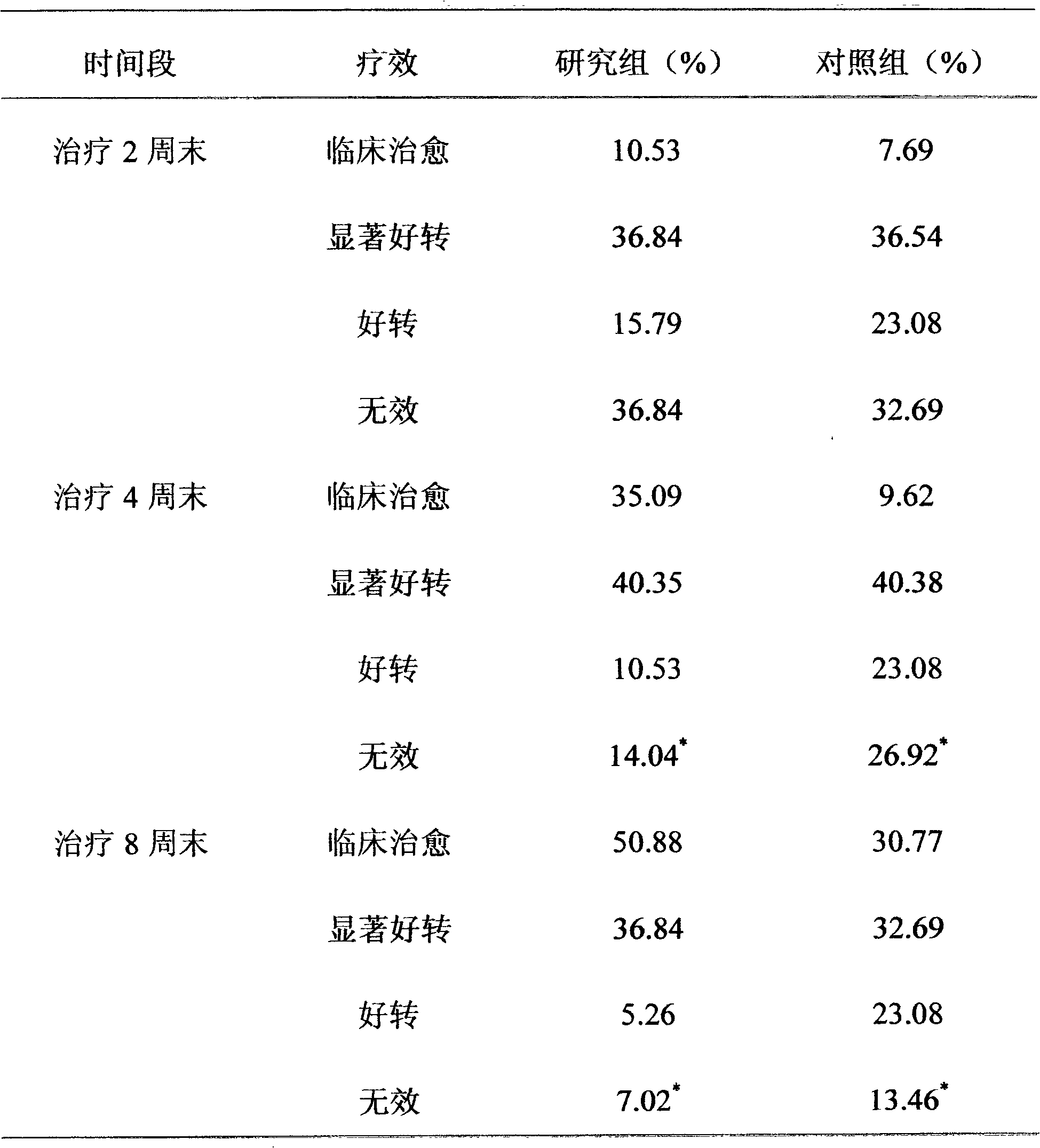 Medicinal composition for treating children with tic disorders and preparation method thereof