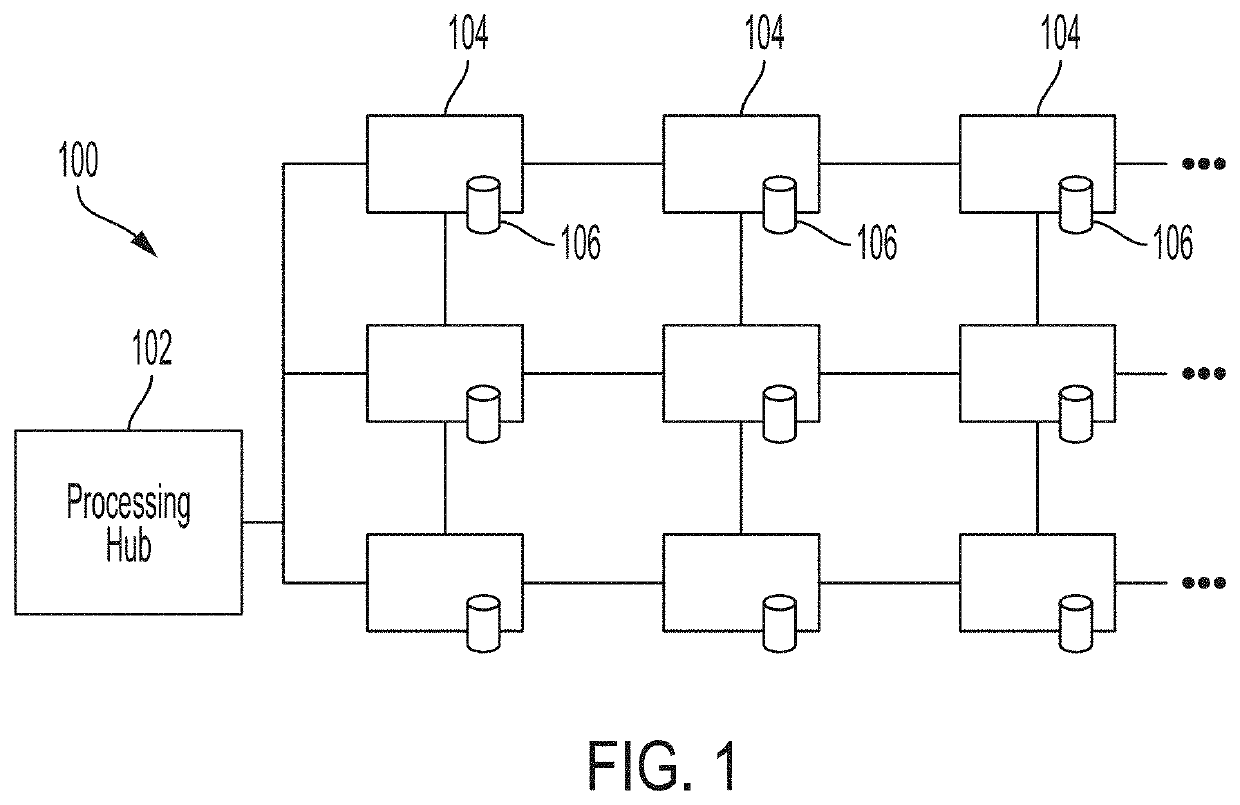 System and methods for generating secure ephemeral cloud-based computing resources for data operations