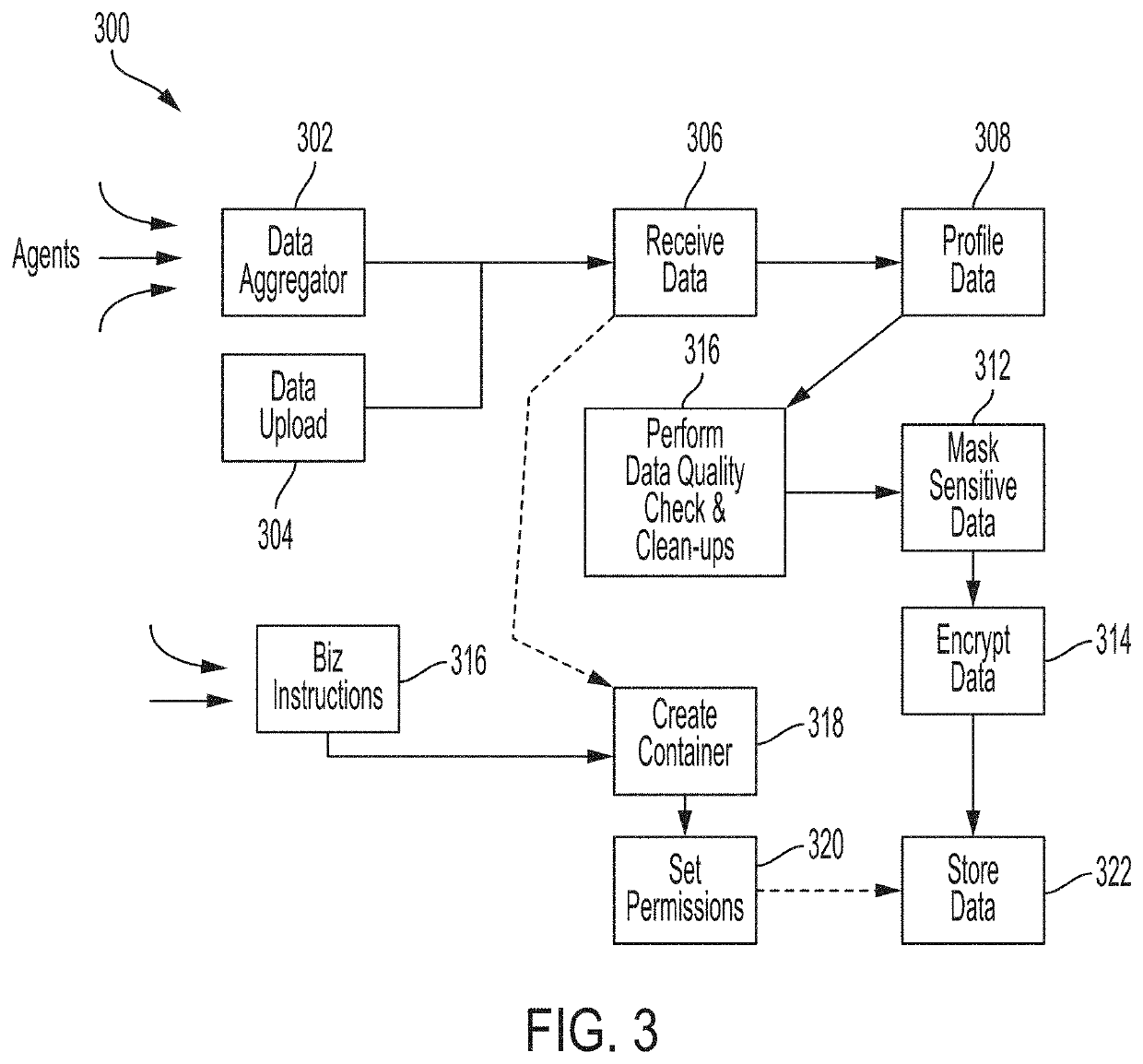 System and methods for generating secure ephemeral cloud-based computing resources for data operations