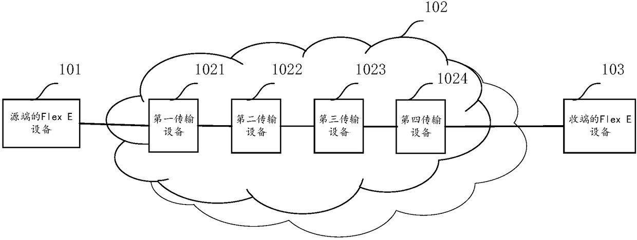 Bandwidth adjusting method and device